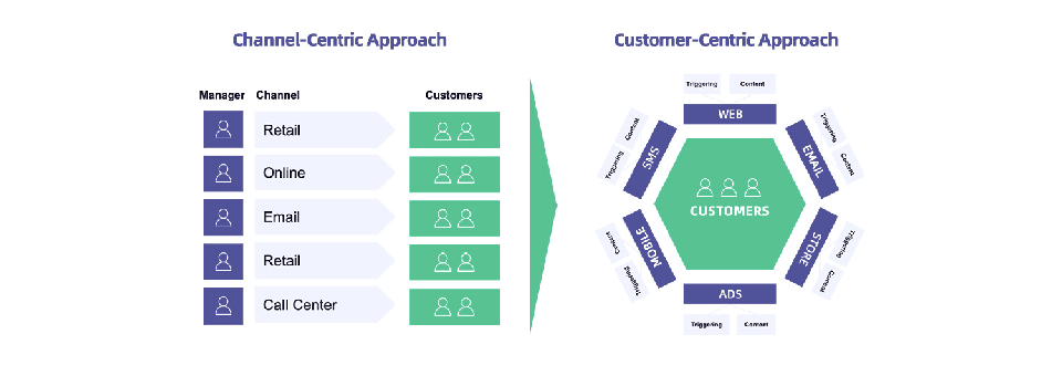 Mailcattle,郵件營銷,電子郵件營銷,EDM