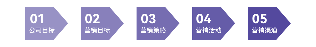 Mailcattle,郵件營銷,電子郵件營銷,EDM