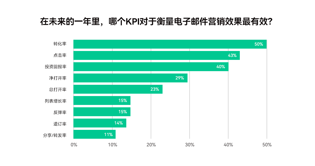 Mailcattle,郵件營銷,電子郵件營銷,EDM