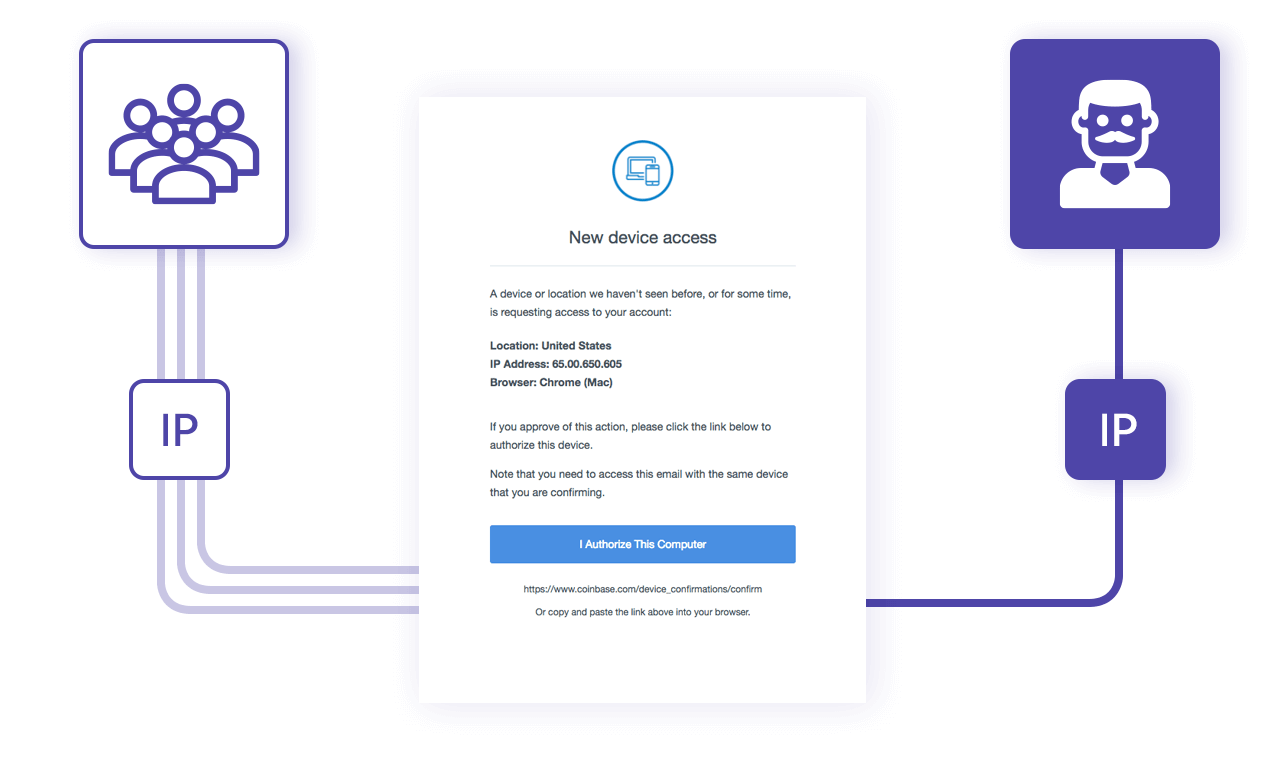 Mailcattle,郵件營銷,電子郵件營銷,EDM