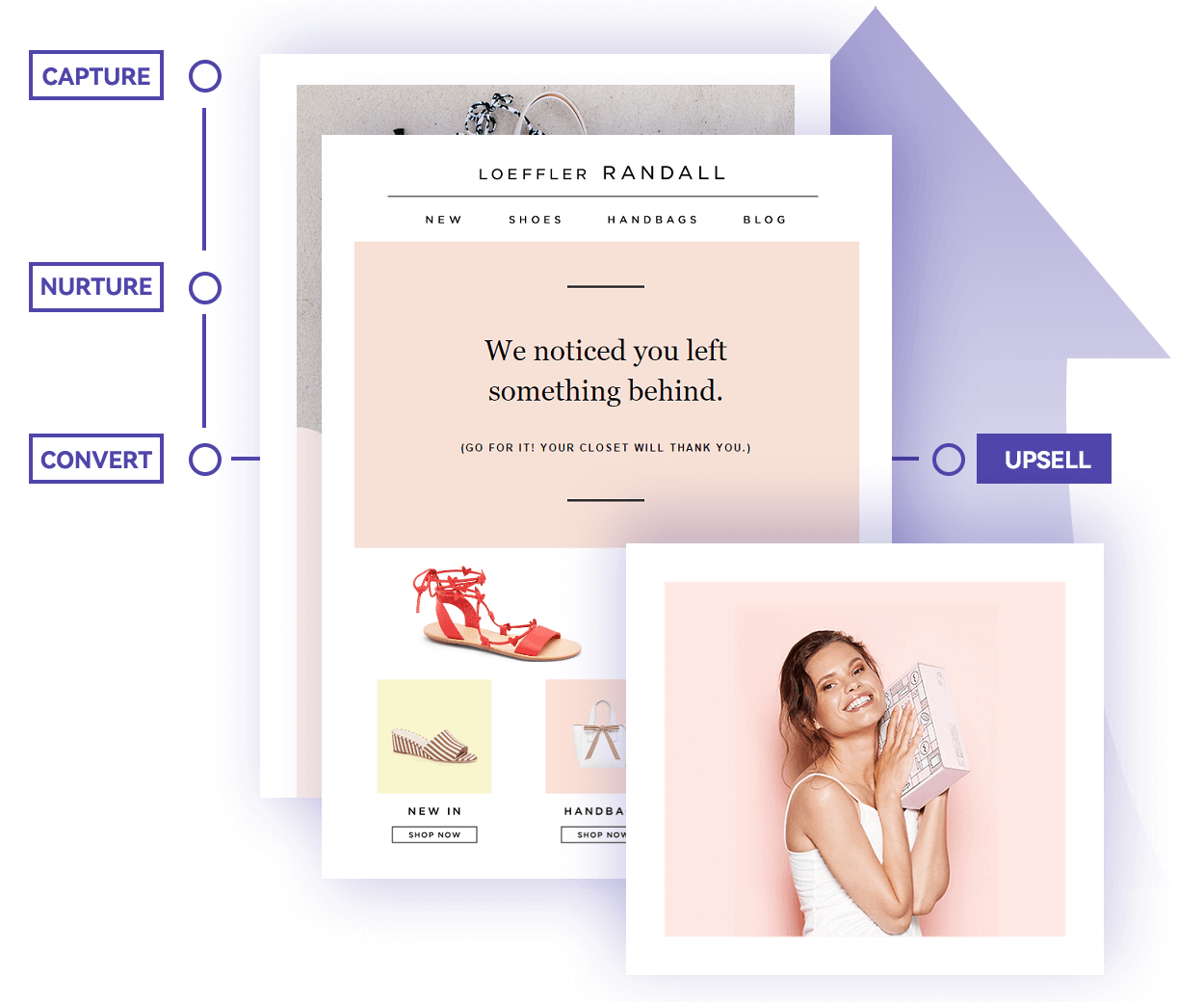 Mailcattle,郵件營銷,電子郵件營銷,EDM