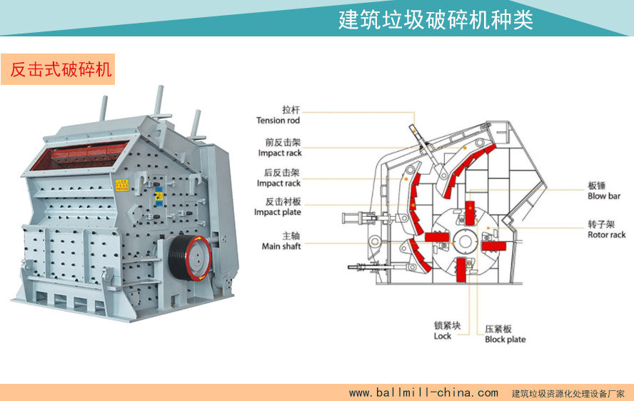 反擊式破碎機