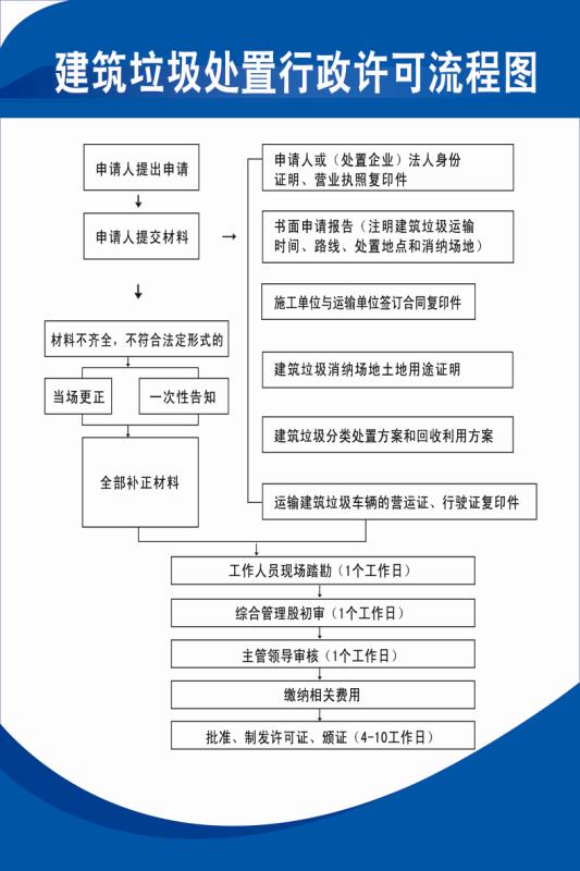 建筑垃圾用來做什么