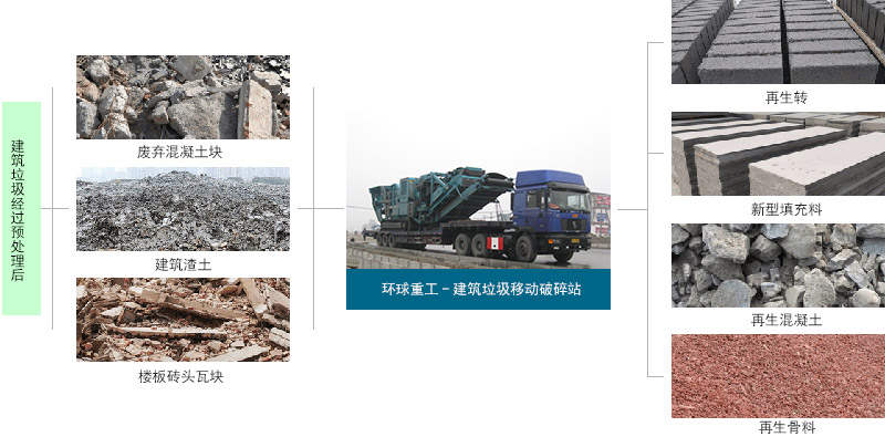 移動式建筑垃圾破碎機成品物料