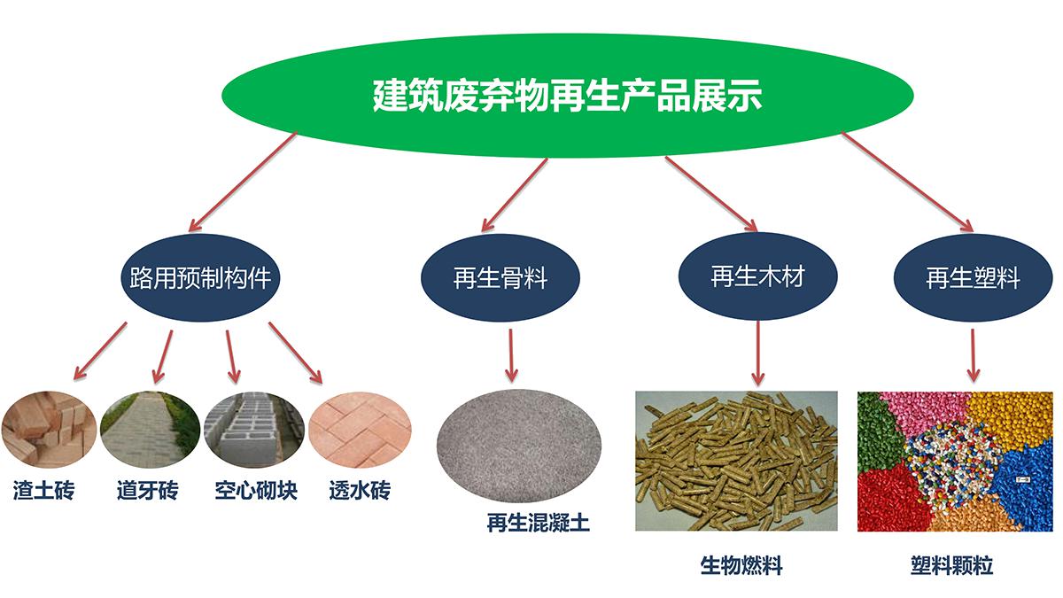 建筑垃圾破碎設備的流程
