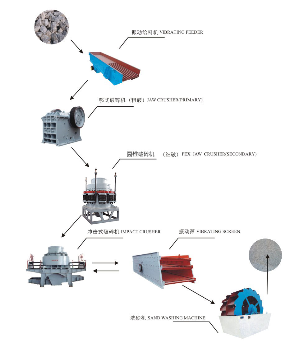 LC鄂破圓錐制砂1.jpg