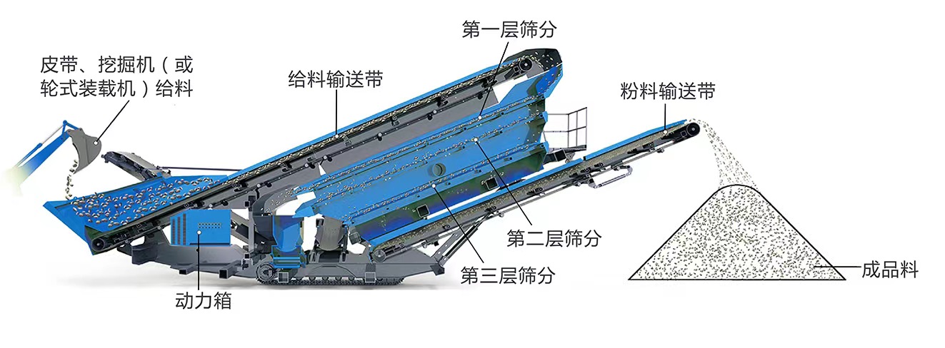 移動式裝潢垃圾篩分機.jpg