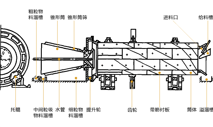 滾筒洗石機.jpg