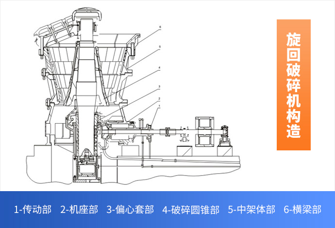 旋回破碎機工作原理.jpg
