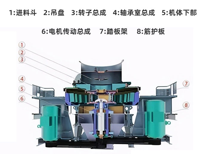 VSI立軸沖擊式制砂機工作原理.jpg