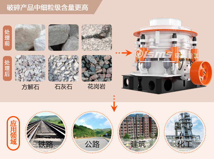 多缸液壓圓錐破碎機處理物料及應用領域.jpg
