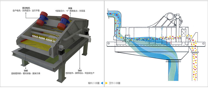 脫水篩分機工作原理.jpg