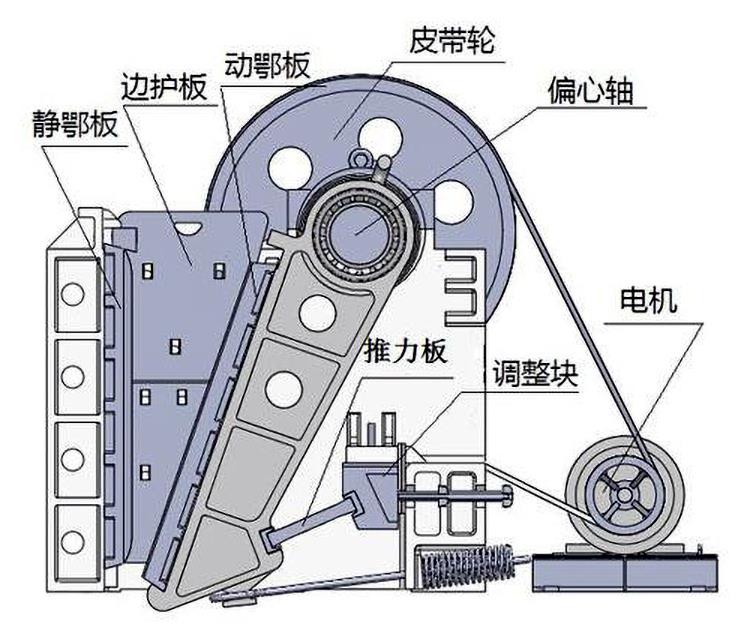顎式破碎機內部構造.jpg
