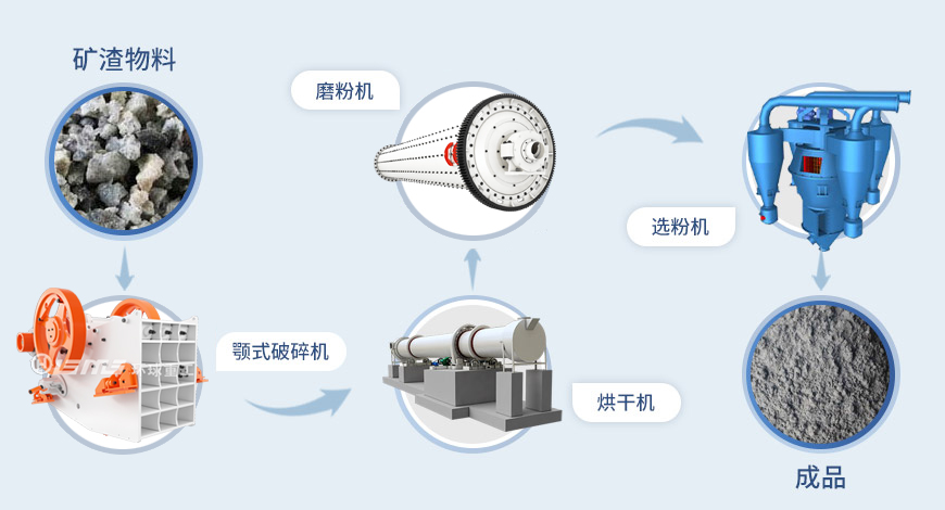 礦渣處理工藝流程.jpg