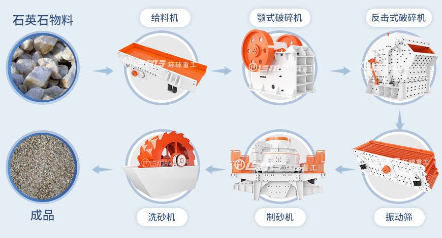 石英石處理工藝流程.jpg