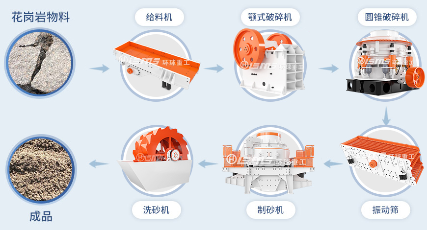 花崗巖物料處理工藝.jpg