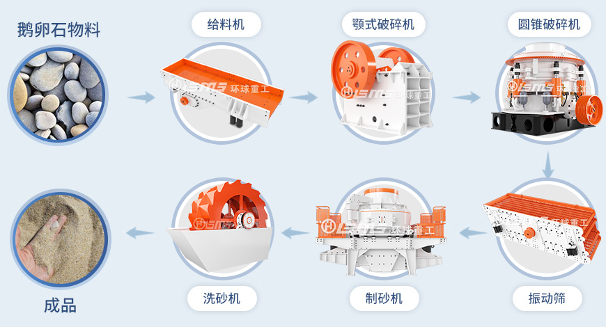 河卵石物料處理工藝.jpg