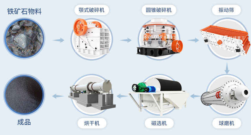 鐵礦石物料處理工藝流程.jpg