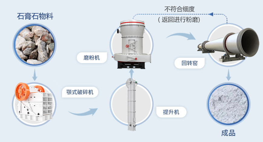 石膏石物料處理工藝流程.jpg