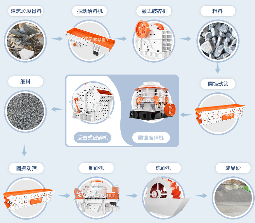 固定式建筑垃圾工藝流程.jpg