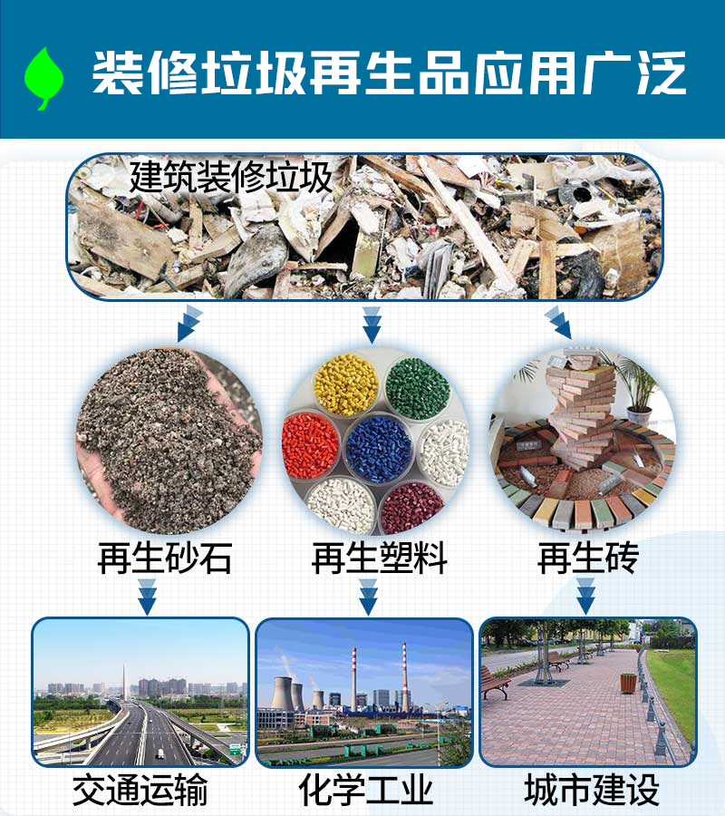 裝潢垃圾再生分揀應用.png