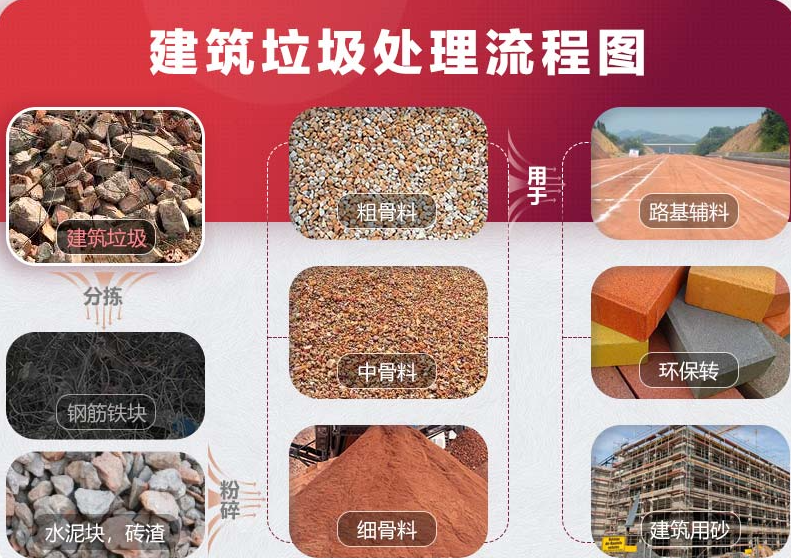 固定式建筑垃圾處理生產線有哪些優勢,固定式建筑垃圾處理全套設備配置,固定式建筑垃圾處理生產線,固定式建筑垃圾處理,固定式建筑垃圾處理設備廠家