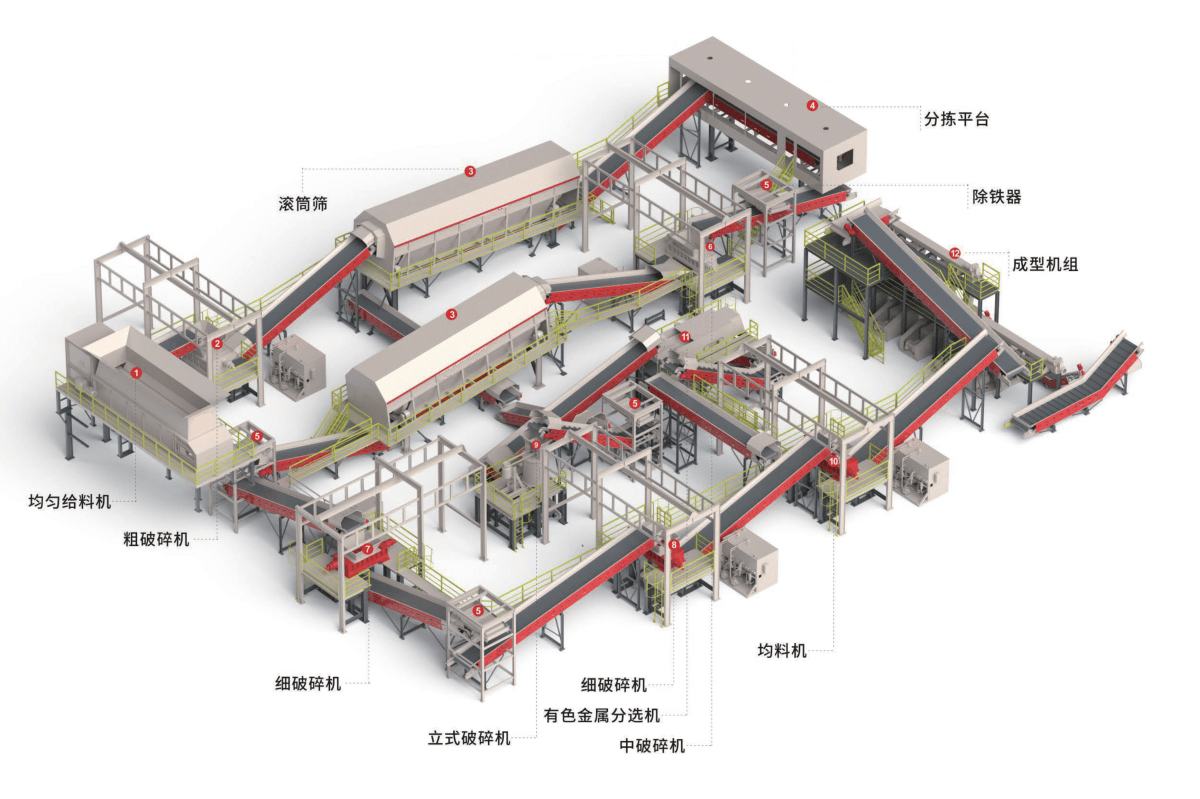 生活垃圾破碎生產線.jpg