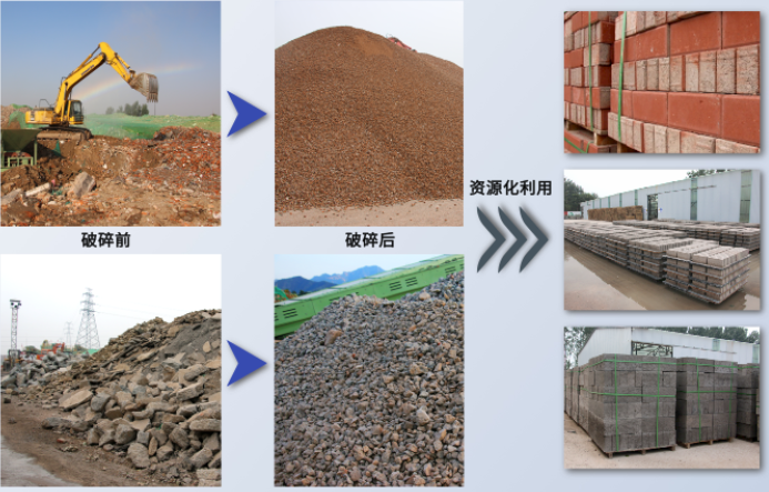 建筑垃圾再利用的價值,移動式建筑垃圾破碎機優點,用哪些破碎設備處理建筑垃圾好,移動式建筑垃圾破碎機